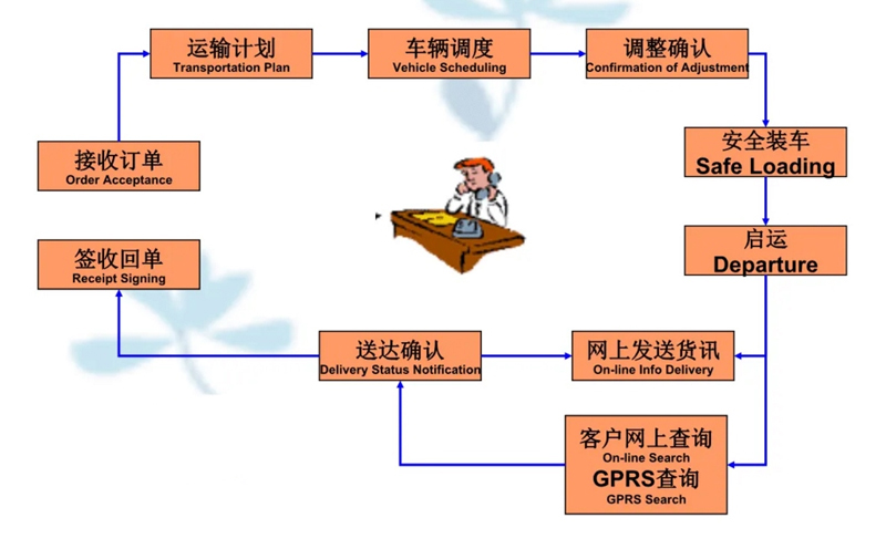 苏州到丰城搬家公司-苏州到丰城长途搬家公司